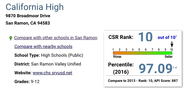 A screen shot of the top 1 0 high schools in san ramon.